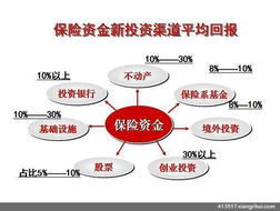 中國太平投資與客戶分紅產(chǎn)品全面解析 保障與投資回報(bào)并重