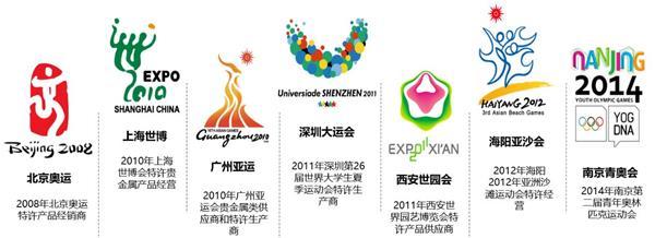 金一文化貴金屬定制服務 發揮原生優勢，傳承文化精粹